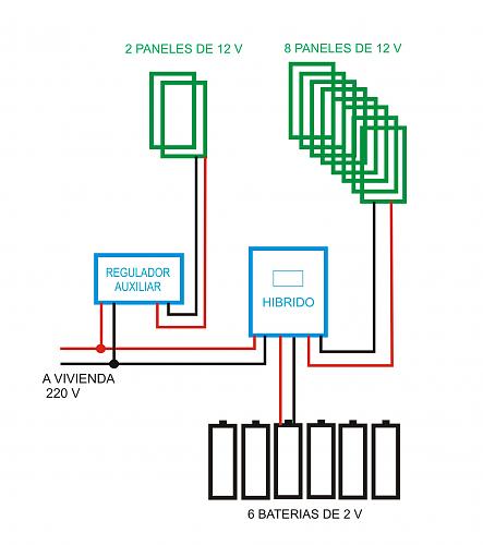 Es posible este esquema de conexin?-esquema-solar.jpg