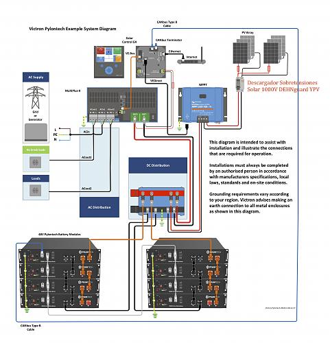 Protecciones para el sistema FV-esquema-pylon.jpg