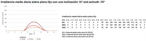 Qu diferencia de ganancia hay por colocar las placas a 30 en vez de horizontales?-screen-shot-2020-09-25-20.02.29.jpg