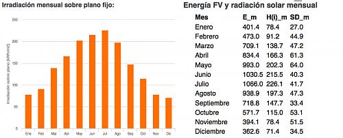 Qu diferencia de ganancia hay por colocar las placas a 30 en vez de horizontales?-prn.jpg
