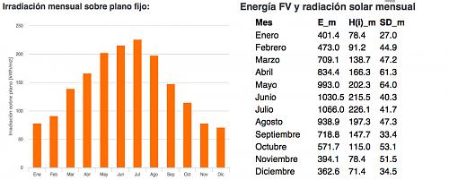 Qu diferencia de ganancia hay por colocar las placas a 30 en vez de horizontales?-prn.jpg