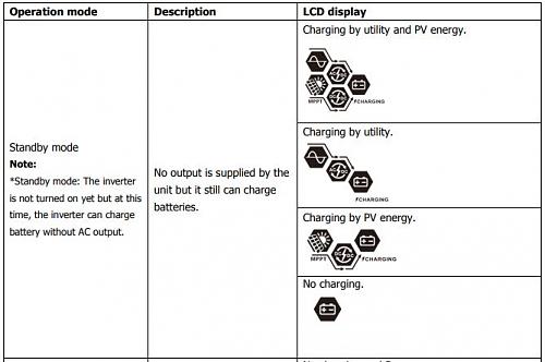 Instalacin Offgrid en vehculo de recreo - seleccin de componentes-axpert_standby.jpg