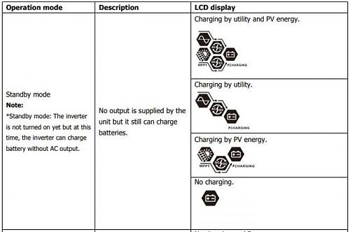 Instalacin Offgrid en vehculo de recreo - seleccin de componentes-axpert-standby.jpg