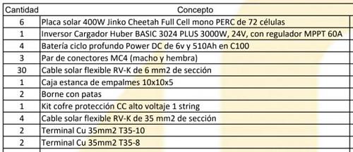 Que os parece el kit que me proponen para una vivienda aisalada-presupuestoinstalacionsolar.jpg