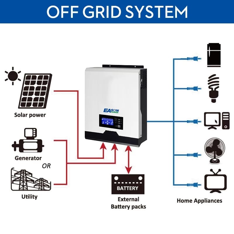 Cargar baterías solares - problemas con generadores