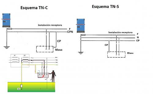 Tierra lado Ac fotovoltaica aislada-esquemas-tn.jpg