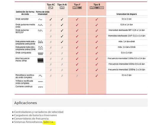 Conectar cargas directamente de paneles sin inversor-i-diferencial-tipo-f.jpg