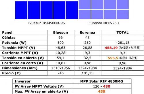 Aadir ms paneles a la instalacin-array.jpg