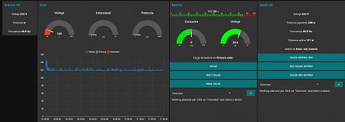 Se podra mejorar la automatizacin de un Voltronic VMIII con node red?-dashh1.jpg