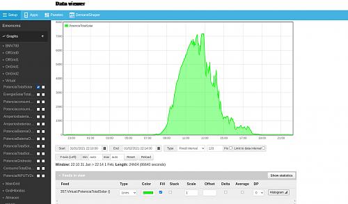 Se podra mejorar la automatizacin de un Voltronic VMIII con node red?-graphsdefuentesvirtuales.jpg