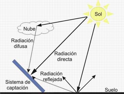 Nombre:  efecto nube.jpg
Visitas: 178
Tamao: 27,2 KB