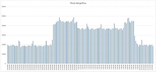 Varias dudas en instalacin industrial +700kWh/da-watios-hora.jpg