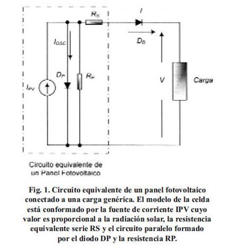 Qu valor se reduce cuando baja el rendimiento?-modelo-panel.jpg