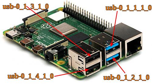 [NODERED] Conexion con PYLONTECH via console port-conectoresusbplatformpi4.jpg