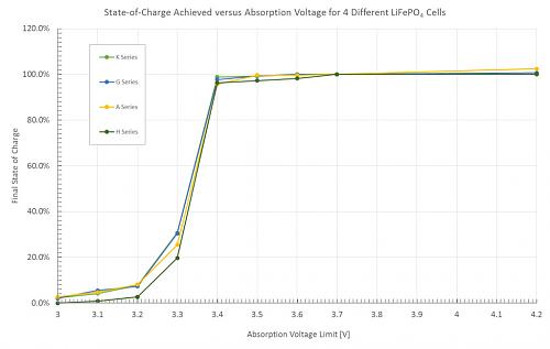 [Voltronic]  AXPERT MAX  review en profundidad-carga-segun-voltaje.jpg
