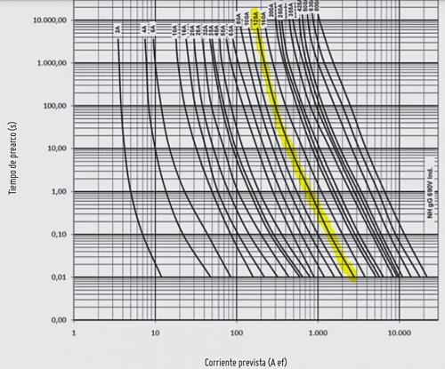 Ayuda fusible NH-fusible-nh125.jpg