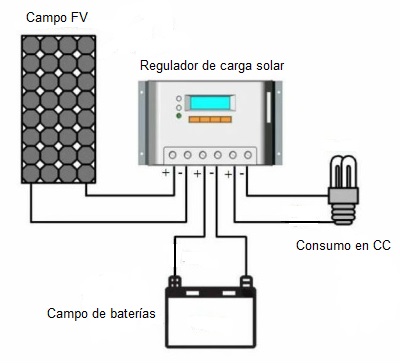 Nombre:  que_es_regulador_solar.jpg
Visitas: 216
Tamao: 26,5 KB