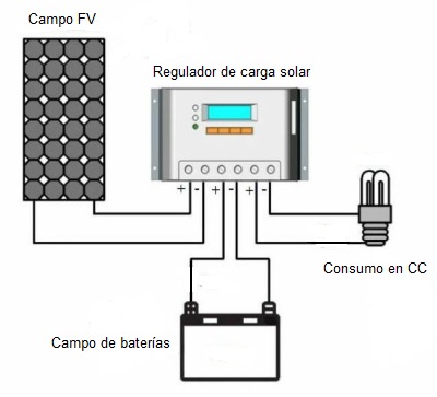 Nombre:  que_es_regulador_solar.jpg
Visitas: 201
Tamao: 26,5 KB