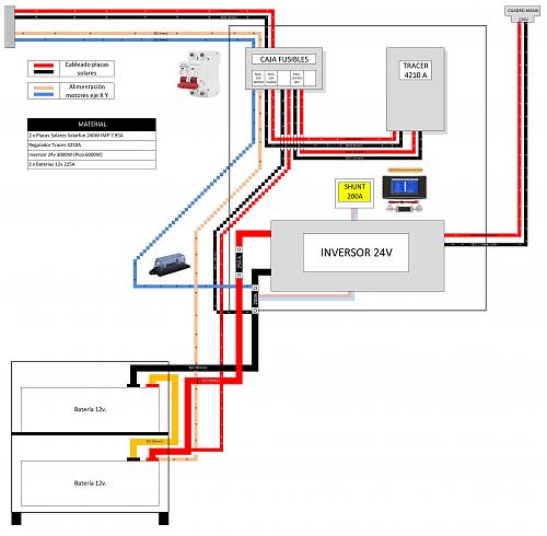 Planteamiento FV para una pequea masa de campo-cuadro-ev-v9.jpg