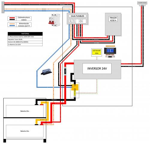 Planteamiento FV para una pequea masa de campo-cuadro-ev-v10.jpg