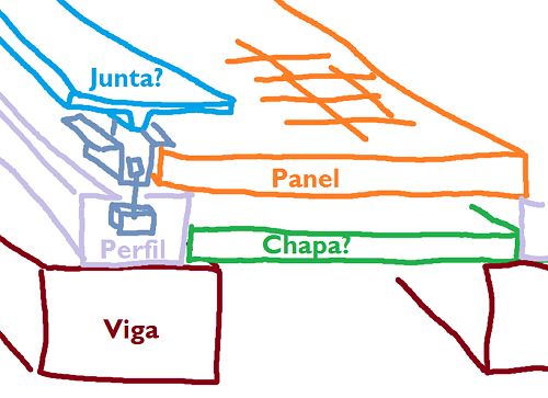 Marquesina solar estanca?-esquema.png