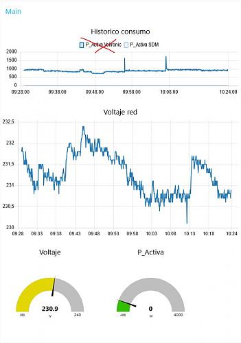 Mi instalacin: Voltronic 7.2Kw, Daly 150A FAN, 16x LiFePo4 176AH y SDM320-Modbus-sdm.jpg