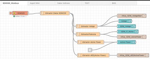 Mi instalacin: Voltronic 7.2Kw, Daly 150A FAN, 16x LiFePo4 176AH y SDM320-Modbus-sdmflow.jpg