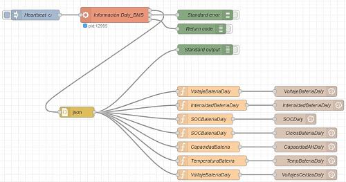 Conectar BMS DALY al NodeRed paso a paso (USB)-flujo.jpg
