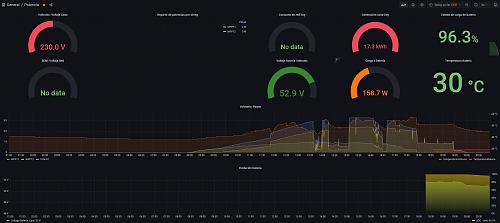 Conectar BMS DALY al NodeRed paso a paso (USB)-grafana.jpg