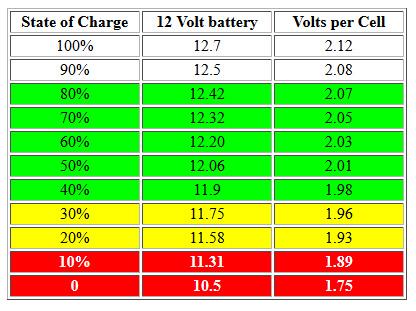 Nombre:  soc voltage.jpg
Visitas: 1100
Tamao: 32,1 KB