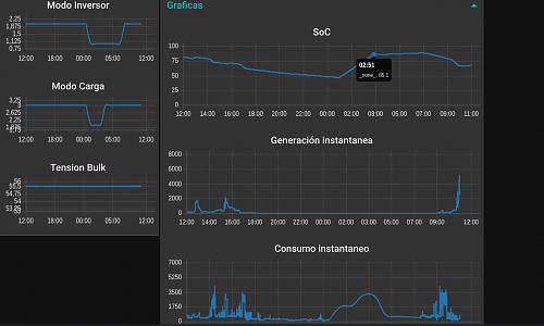 Tutorial Monitorizacin Voltronic MAX, Nodered, Grafana...-screenshot-2021-10-31-11.00.32.jpg