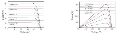 MUST SOLAR PWM. No carga bien con nubes?-screenhunter3901.jpg