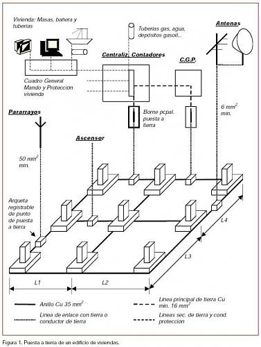 Como conectar las tierras?-puesta-tierra-edificio-antena.jpg