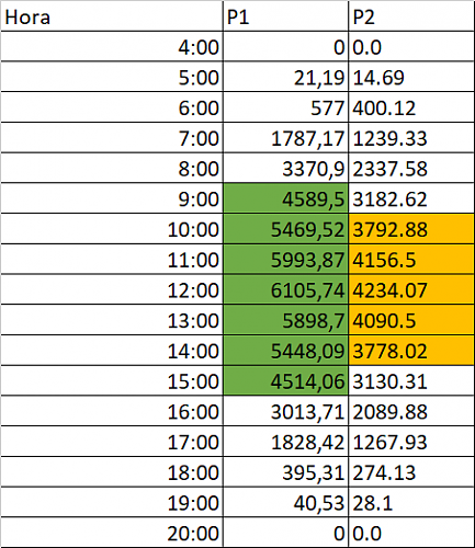 Cambiar paneles en bombeo solar para aumentar rendimiento-imagen_2021-11-17_175315.png