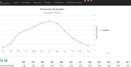 Cambiar paneles en bombeo solar para aumentar rendimiento-captura-bombeo-m3.jpg