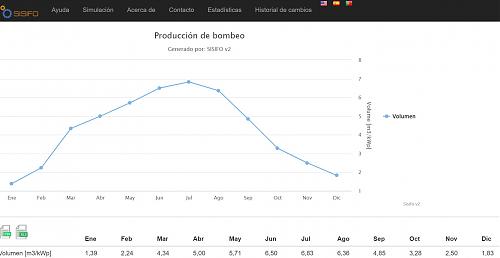 Cambiar paneles en bombeo solar para aumentar rendimiento-captura-bombeo-m3.jpg