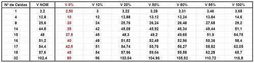 Tengo Baterias de Coche Electrico de Ford Hibrido con una Tension Nominal de 44,4 Voltios, si la Bateria se Carga y da ese Voltaje 44,4V, cuanto % tiene de Carga???-soc-litio.jpg