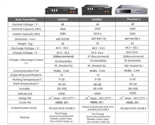 Sistema aislado para uso dirio-ficha-tecnica-pylontech-us2000c-us3000c.jpg