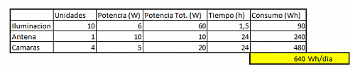 Calculo de instalacin asilada-cons.png