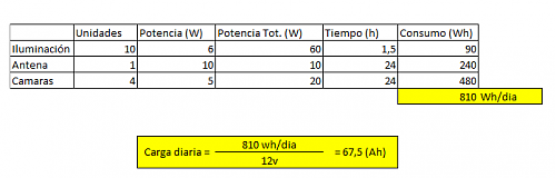 Calculo de instalacin asilada-cons.png