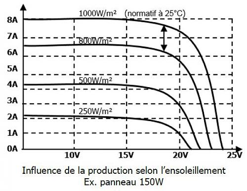 Mdulos de 72c de no mucha potencia, 100-150 Wp quedan en mercado?-screenhunter4199.jpg