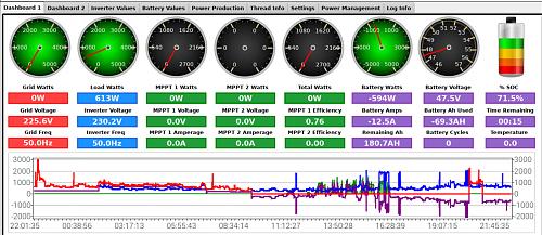 Dudas lecturas VM III 5KV +fangpasun BMV 702 + ICM SOLAR-bvm-702.jpg