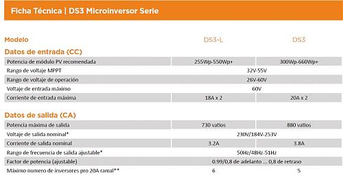 Micro inversor y bateria-screenhunter4258.jpg