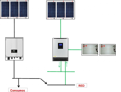 Funcionamiento conjunto de inversor ON-GRID con inversor OFF-GRID-instalacionsfv.png