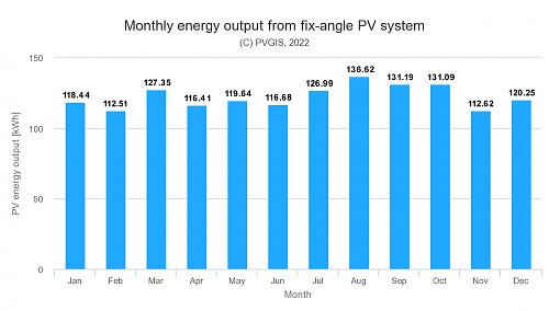 Instalacin aislada para equipos a 12V-solar.jpg