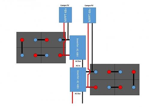 Dos bancos de baterias para una vivienda Facil?-dos-bancos-dos-inversores.jpg