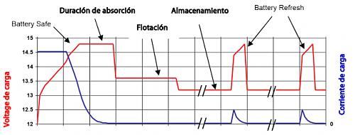 Problema con la carga de mi batera-cargas.jpg