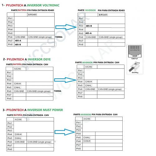 Ayuda. Conexion pylontech.bms-882699d3-6bfe-4be9-9587-580b09025e93.jpg