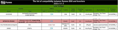 Configuracin Axpert King 5kW y DYNESS BX51100-dyness.jpg