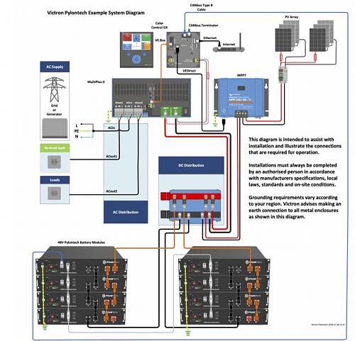 Tutorial Monitorizacin Voltronic MAX, Nodered, Grafana...-digitalizaciondiagramacableado.jpg